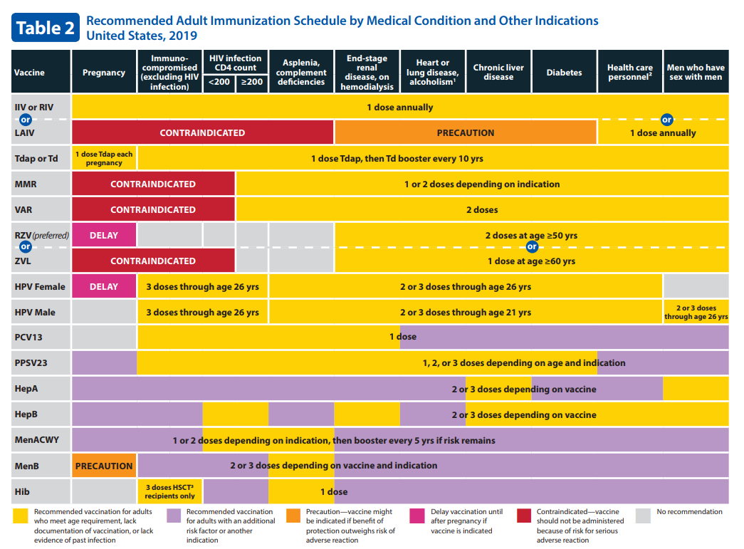 lac-dept-of-public-health-vpdc-adult-iz-information-for-providers